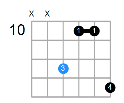 Dm Chord